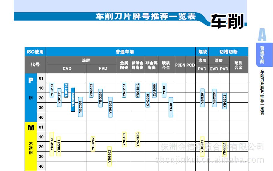 数控牌号1