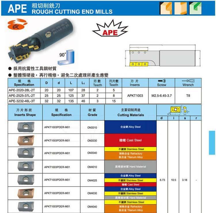 型号介绍1