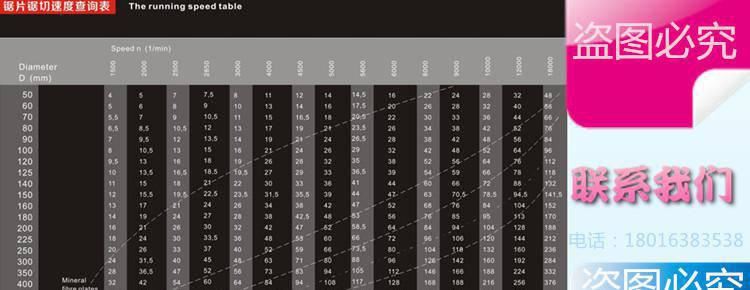 锯片切割转速查询表_副本