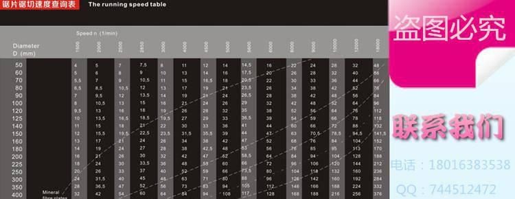 锯片切割转速查询表