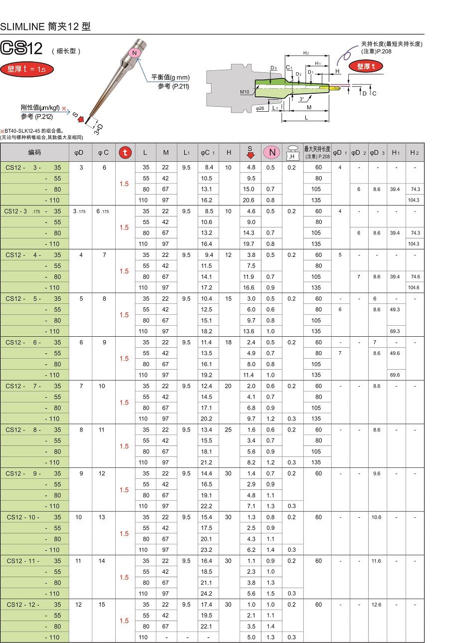 日本MST热缩刀柄-两体型