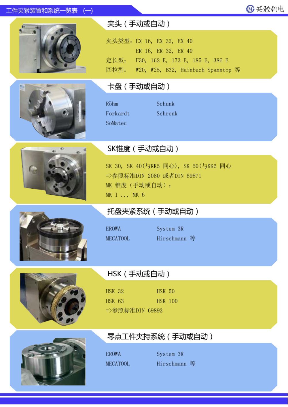 外围附件（11）