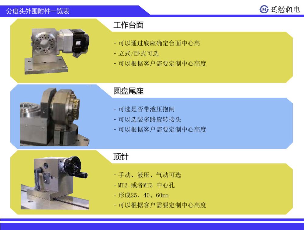 分度盘相关（13）