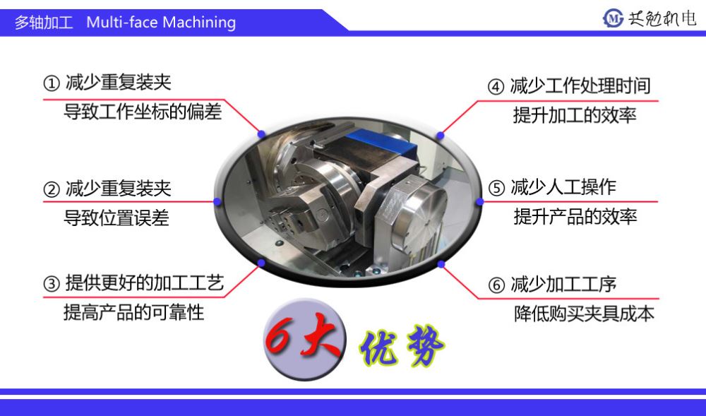 多轴加工优势（4）