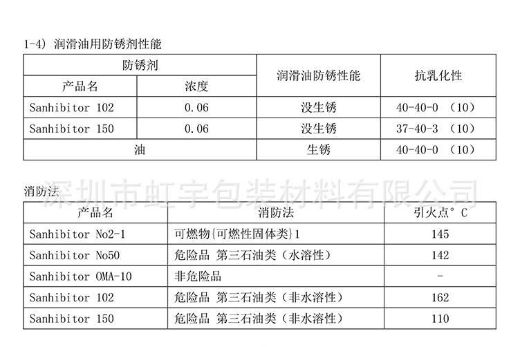 Sanhibitor 50防锈剂-4