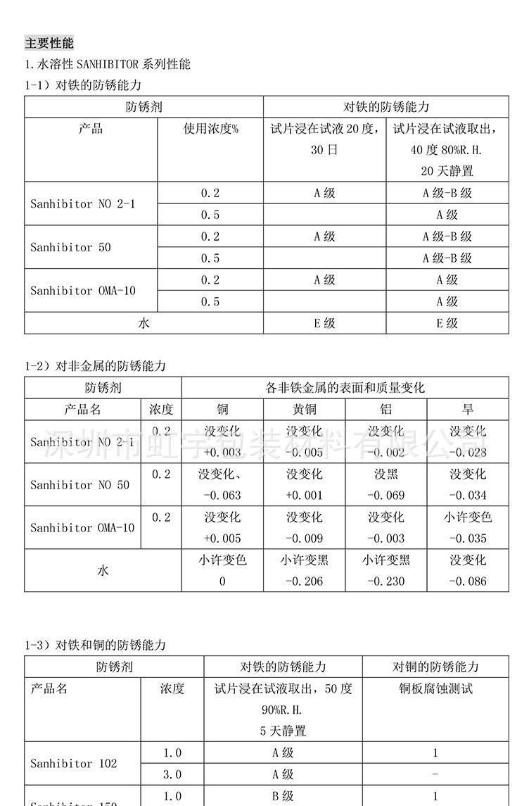 Sanhibitor 50防锈剂-3