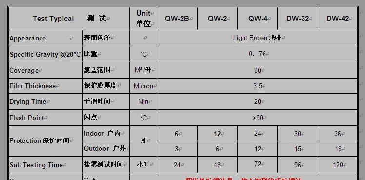 挥发性防锈油参数