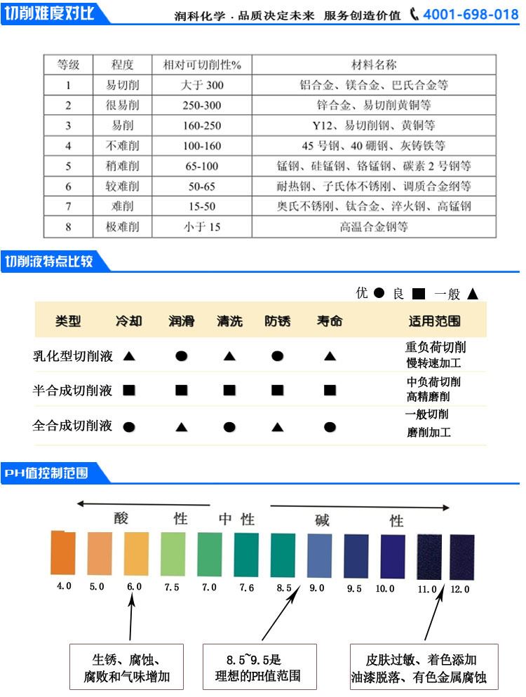 3金属加工油系列与包装