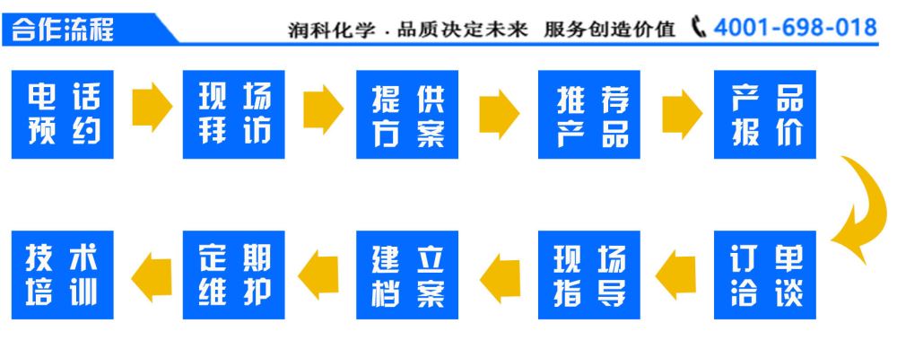 5合作流程