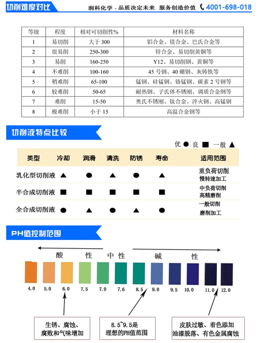 6切削难度对比