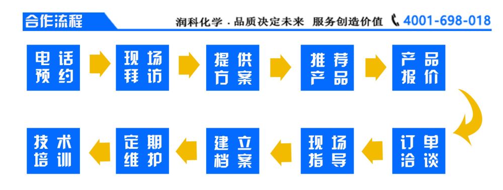 5合作流程