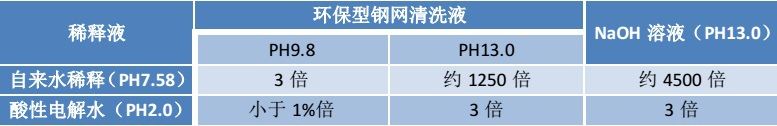 钢网清洗特点2