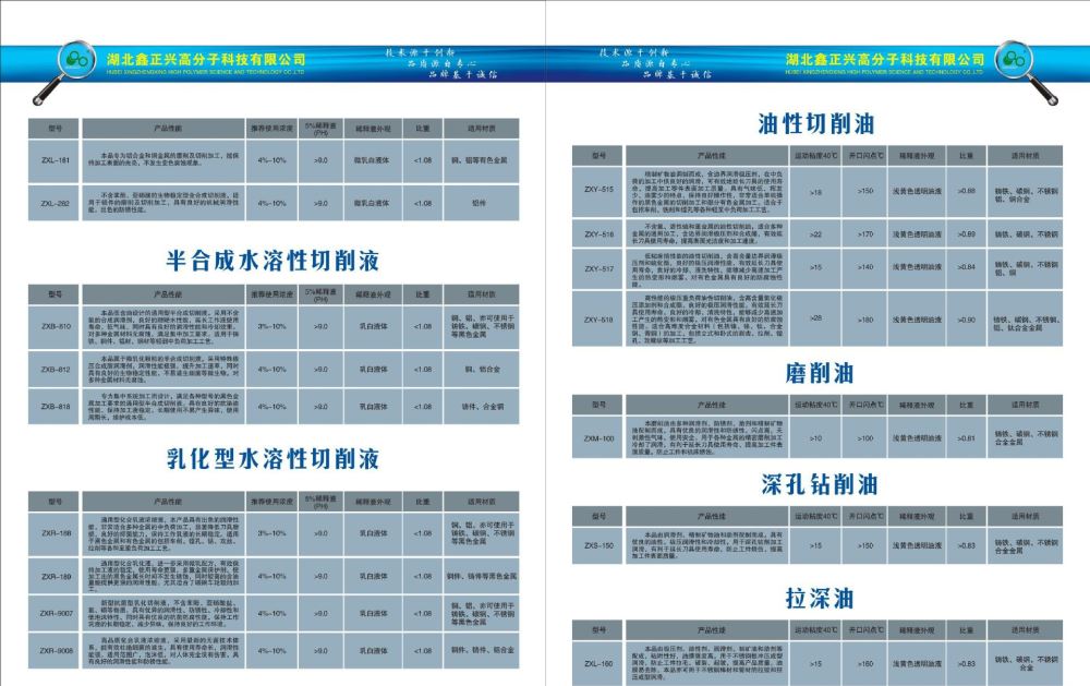 正兴科技2015年画册-6