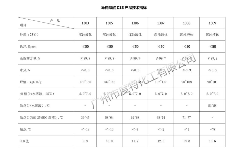 异构十三醇醚 (1)