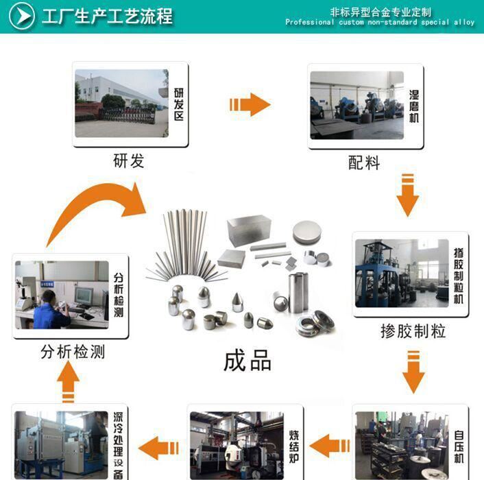 QQ生产工艺术图