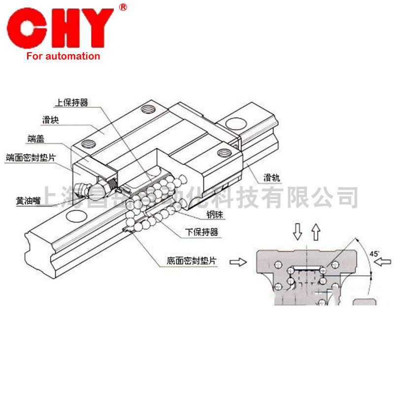 直线滑轨2