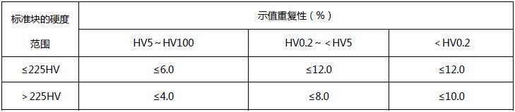 400系列 数显显微硬度计（出口型-2014款）重复性精度