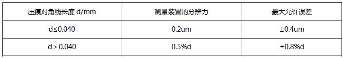 400系列 数显显微硬度计（出口型-2014款）误差