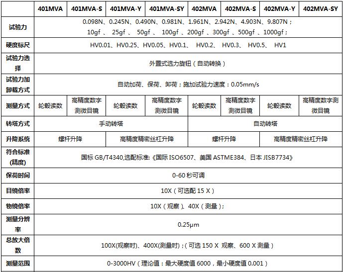 400系列 显微硬度计（小屏显）技术指标