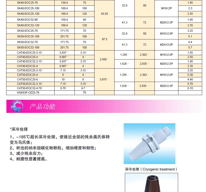 EOC刀柄（新）_02