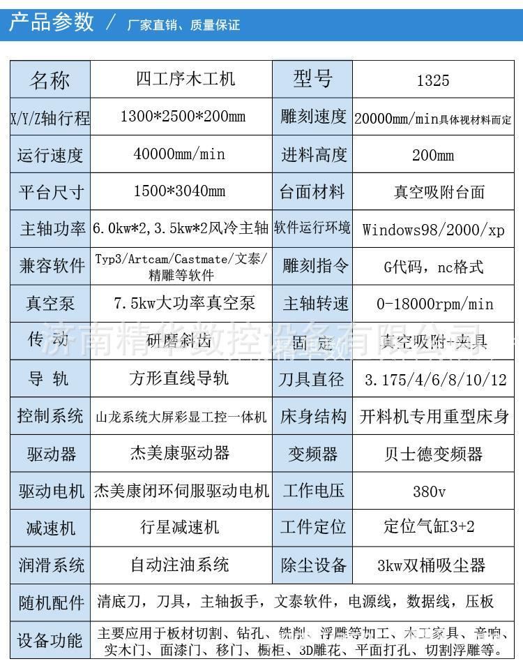 1325四工序开料机参数