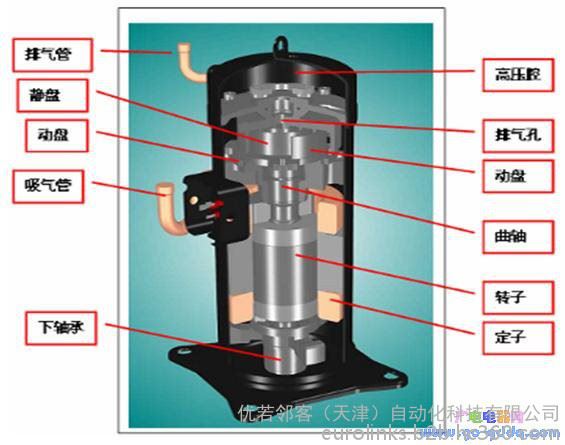 压缩机结构