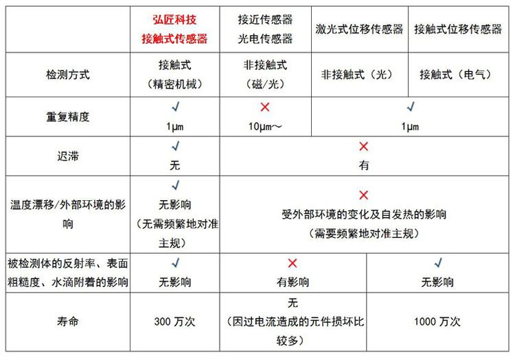 与其它公司比较电脑端