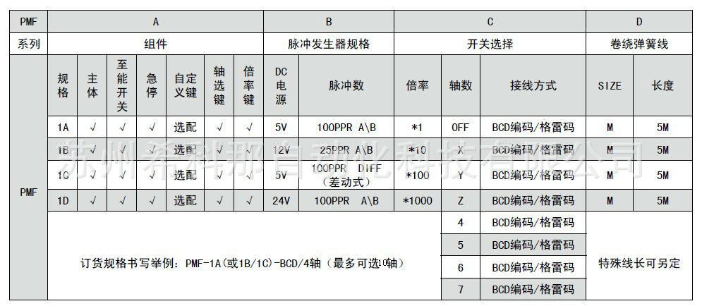 PMF电子手轮2