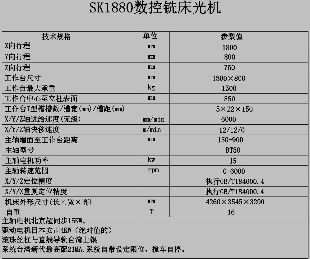 sk1880龙门式数控铣床图表