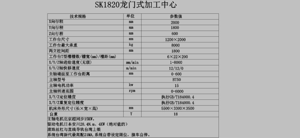 SK1820定梁龙门式数控铣床