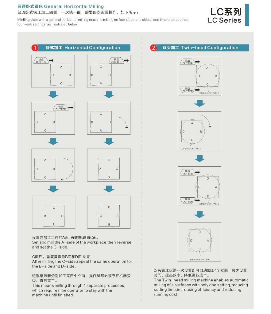 双头铣床加工效率