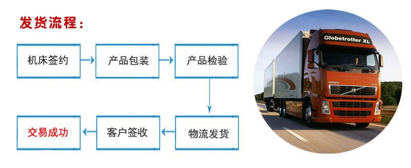 发货流程