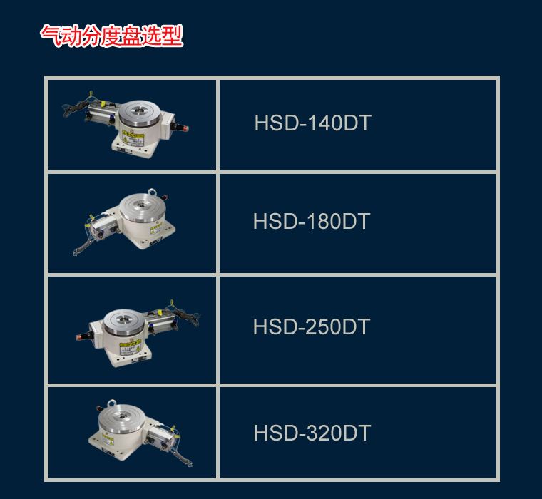 5分度盘气动选型